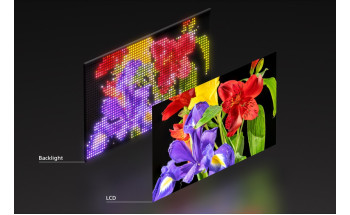 Новая эра телевизоров: инновационная технология Sony RGB LED